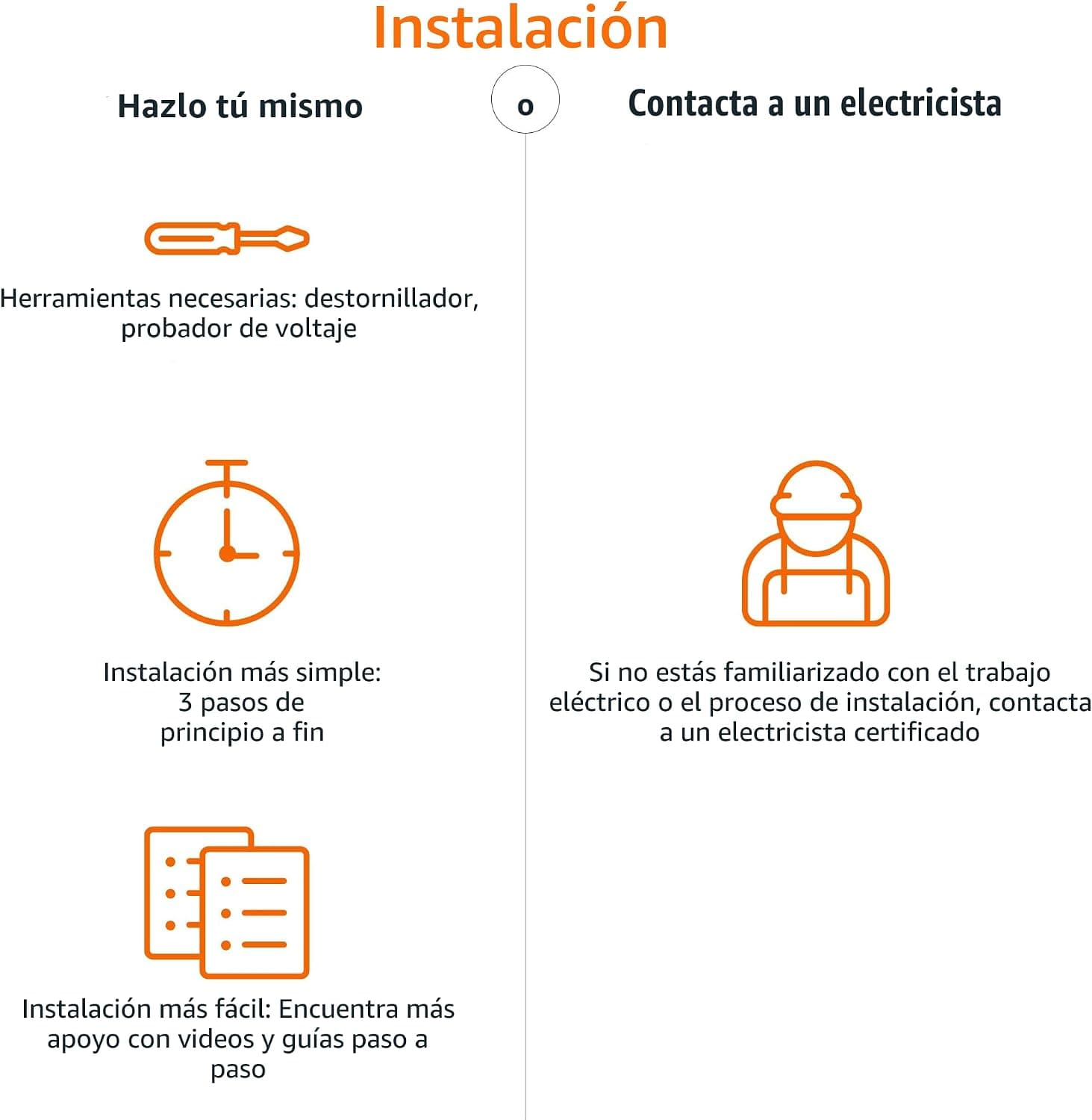 Amazon Basics interruptor inteligente Wi-Fi