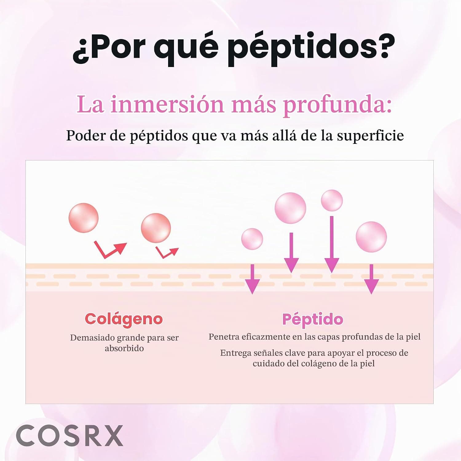 COSRX Peptide 6X Toner 150 ml