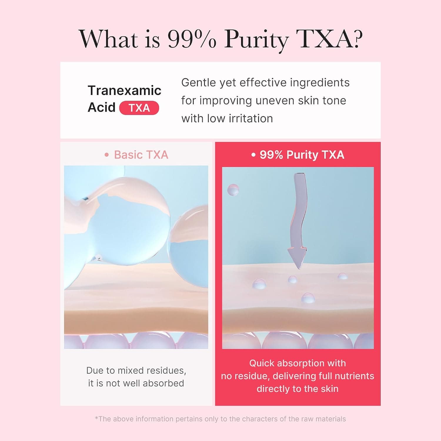 medicube TXA Niacinamide Capsule Cream