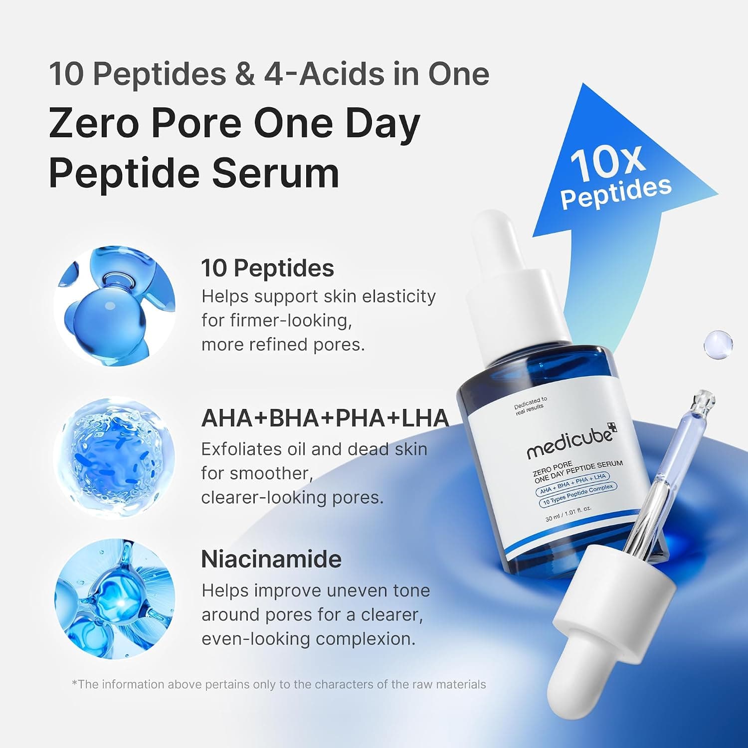 medicube Zero Pore One Day Serum 30 ml
