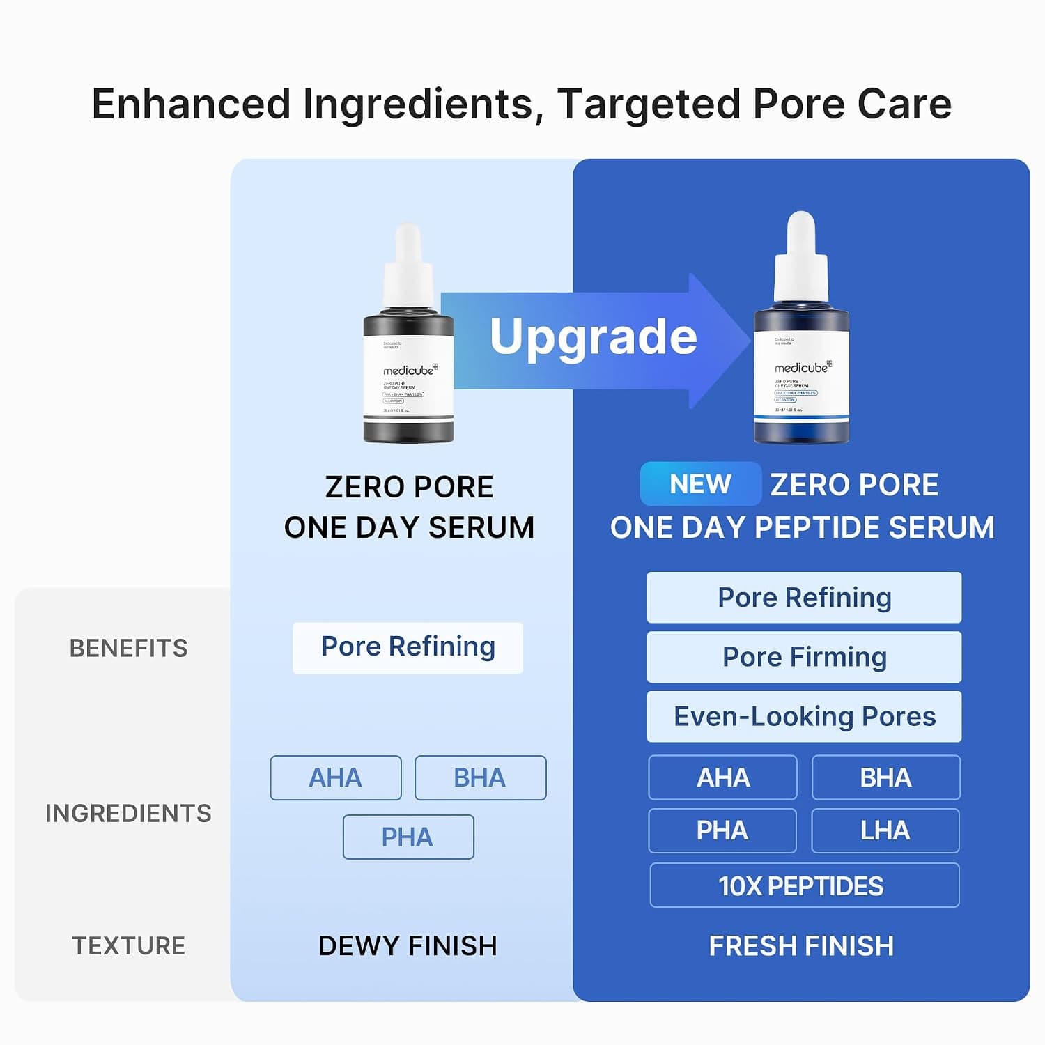 medicube Zero Pore One Day Serum 30 ml