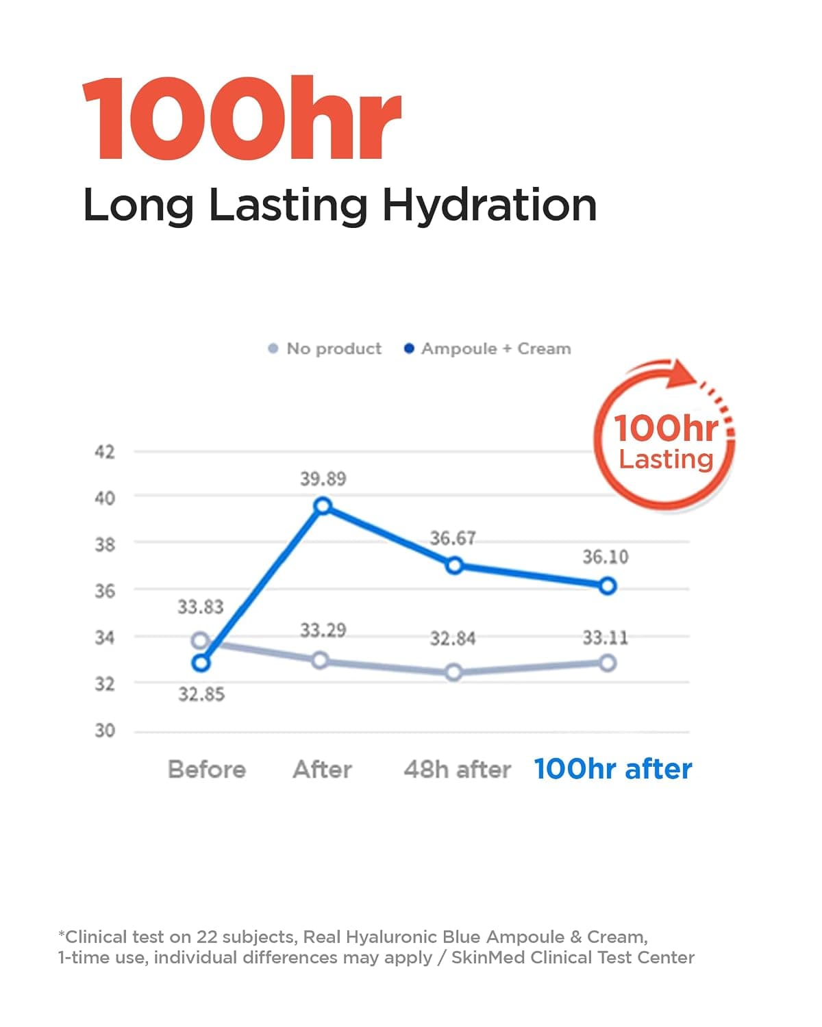 WELLAGE Real Hyaluronic Cream 100 (80 ml)